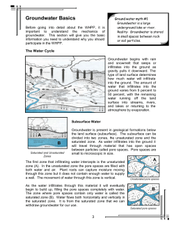 Groundwater Basics - White River Alliance