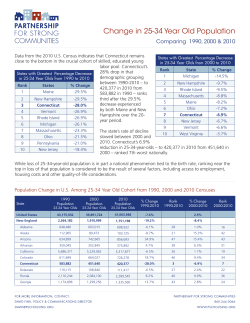 Change in 25-34 Year Old Population