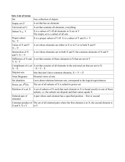 Sets: List of terms Set Any collection of objects Empty set ∅ A set that