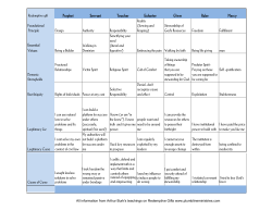 Prophet Servant Teacher Exhorter Giver Ruler Mercy Essential Virtues
