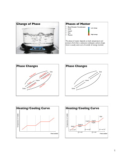Change of Phase Phases of Matter Phase