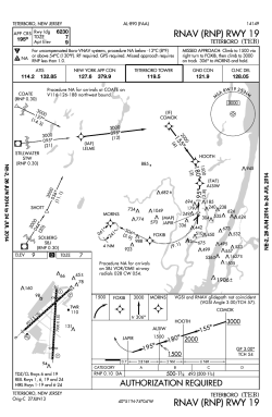 (RNP) RWY 19