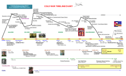 COLD WAR TIMELINE/CHART