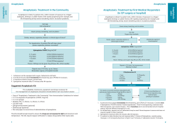 Anaphylaxis algorithm update - Immunisation Guidelines Ireland