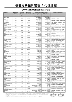 各種光學鹽片物性 / 化性介紹
