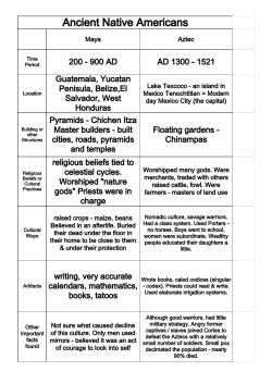 Ancient Native Americans - Caldwell County Schools