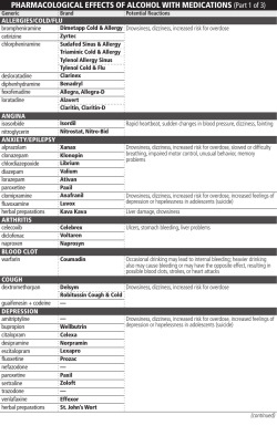 PHARMACOLOGICAL EFFECTS OF ALCOHOL WITH MEDICATIONS