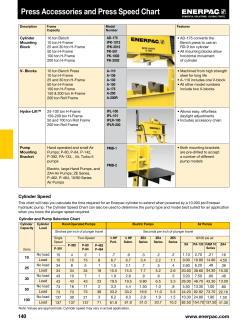 Press Accessories and Press Speed Chart