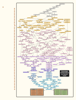 G&eacute;n&eacute;alogie math&eacute;matique de Charles Audet