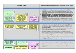 Key idea: Light How we see How light travels What happens when