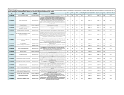 ID Name Ontology Definition UAA frequency UAG frequency UGA