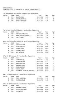 by age - Compassion 5K