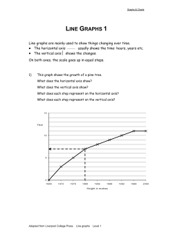 Level 1 Line Graphs