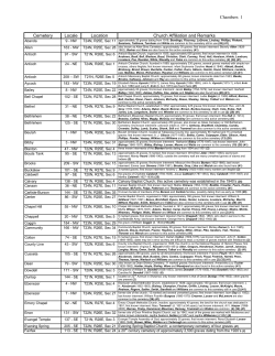 Text - Alabama Maps