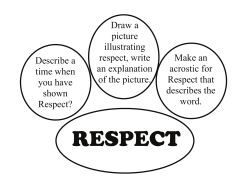 Describe a time when you have shown Respect? Draw a picture