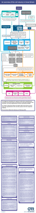 An overview of the rail industry in Great Britain