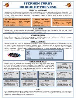 stephen curry rookie of the year