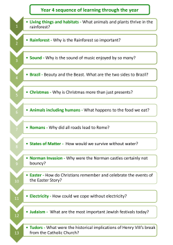 Overview Year 4 - Churchfields Junior School