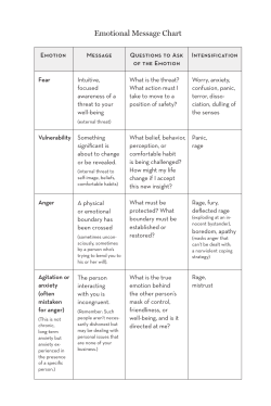 Emotional Message Chart