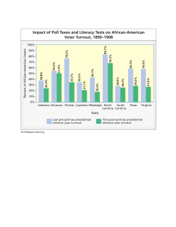 Impact of Poll Taxes and Literacy Tests on African