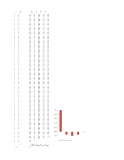 I tend to alternate after 1-3 tosses 1   etc etc etc 1