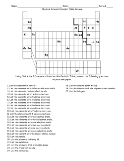 Name: Date: Period: Physical Science Periodic Table Review Using