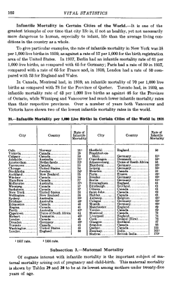 102 VITAL STATISTICS Infantile Mortality in