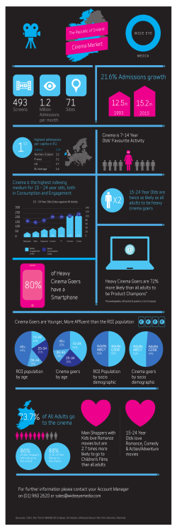 ROI infographic May 2016