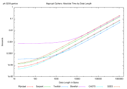 1e-06 1e-05 0.0001 0.001 0.01 0.1 1 10 100 1000 10000 100000
