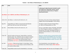 Timeline -- John Wilson of Mecklenburg Co., VA