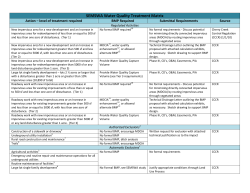 SEMSWA Water Quality Treatment Matrix