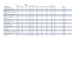 Cappuccino, all flavors 8 fl. oz 150 40 4g 4g 0g 0mg 25g 0g