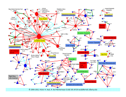 2005-2011 Victor H. Asal, R. Karl Rethemeyer (518) 591