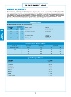 Diborane Mixtures