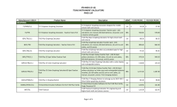 ifb #480-(15-16) texas instrument calculators price list graphing