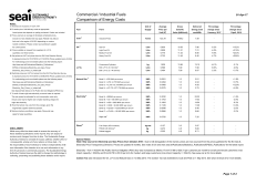 Commercial Fuel Cost Comparison