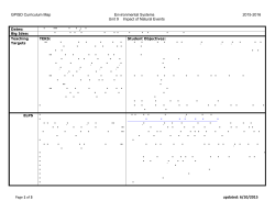 Unit 9 &plusmn; Impact of Natural Events