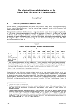 The effects of financial globalization on the Korean financial markets