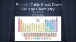 College Chemistry Periodic Table Break Down