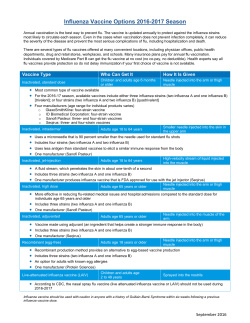 Influenza Vaccine Options 2016