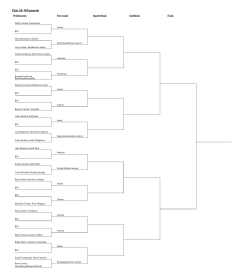Class AA: 160 pounds