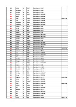 Kook Cup 08 Feb.xlsx - Takapuna Cricket Club