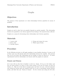 Mississippi State Physics Labs: Graphs
