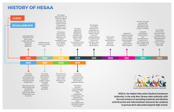 HISTORY OF HESAA
