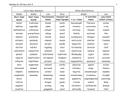 Spelling Set 5 - Jenks Public Schools