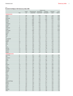 Democracy Index 2006