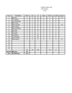 ROSWELL BASS CLUB LAKE RUSSELL Jul