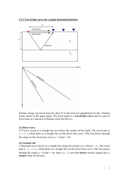 C2.1 Travel time curves for a single reflector