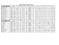 nutritional information