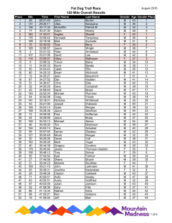 Fat Dog Trail Race 120 Mile Overall Results